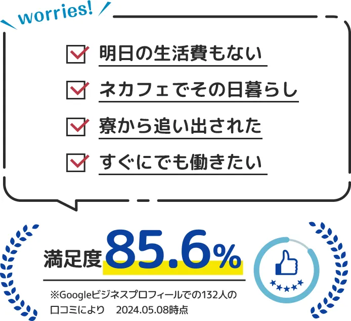 明日の生活費もない、寮から追い出された、ネカフェでその日暮らし、すぐにでも働きたい…満足度85.6％！